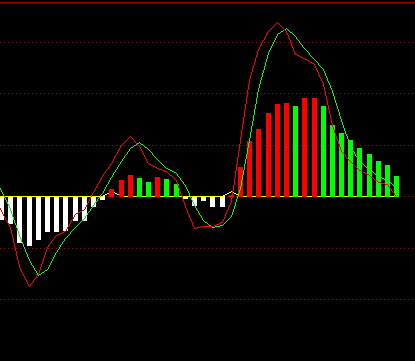 主力方向指标 通达信主力控盘指标公式 副图 