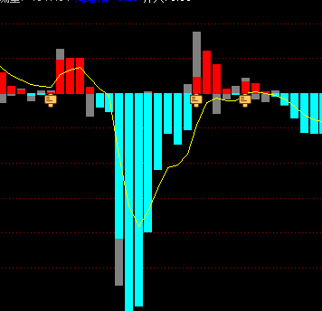 【通达信副图指标公式】主力量先指标公式 无未来