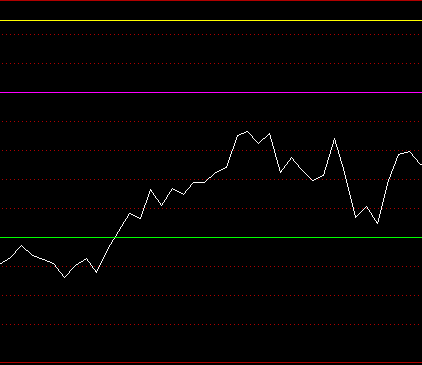 强度分析60均 通达信副图指标公式 无未来