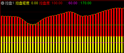 主力控盘 通达信 指标公式 副图 