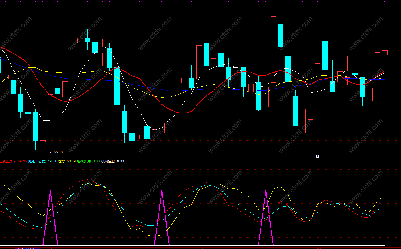 黑马现身指标公式源码 备钱吸筹强势庄买股通达信指标公式副图 