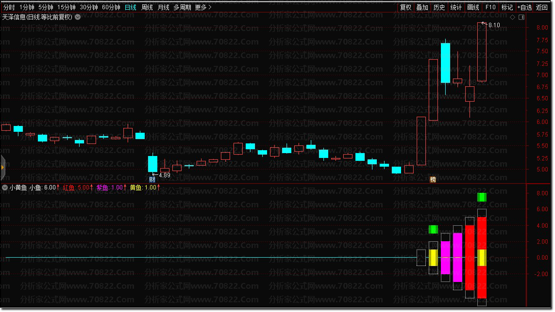 【小黄鱼】小黄鱼及小黄鱼2升级版 盘中非涨停预警尾盘选股均可，捕捉最强拉升段、快速拉升段股票形态