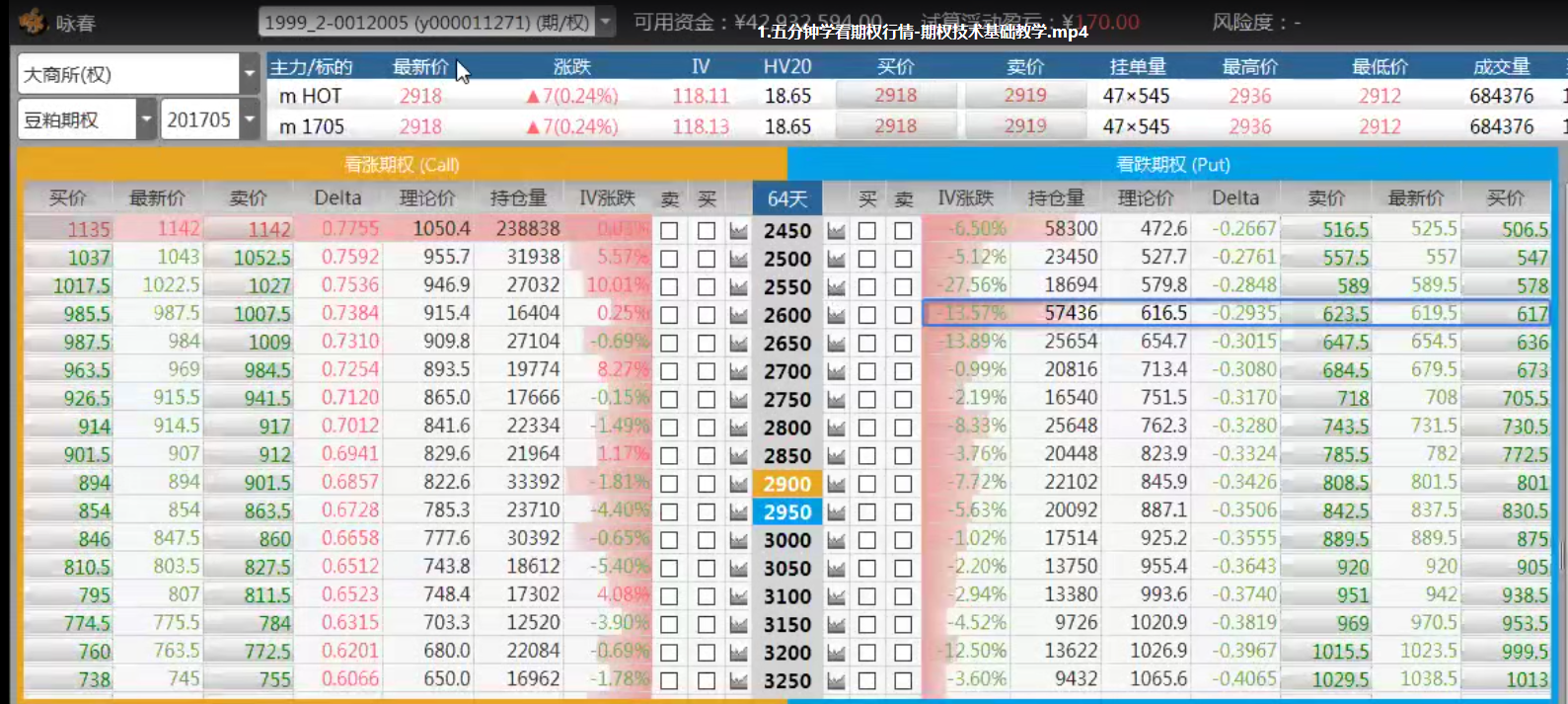  五分钟入门期权交易：期权技术基础教学！