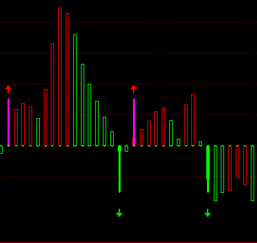 资金进场买入出场卖出 通达信进出互现指标公式 副图 
