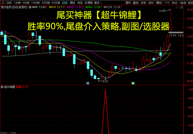 胜率90%尾买神器【超牛锦鲤】,尾盘介入策略,副图/选股器