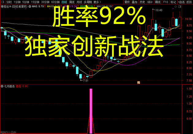 胜率92%【七月追击】匠心独运全新思路制作，独家创新战法，辅助利器