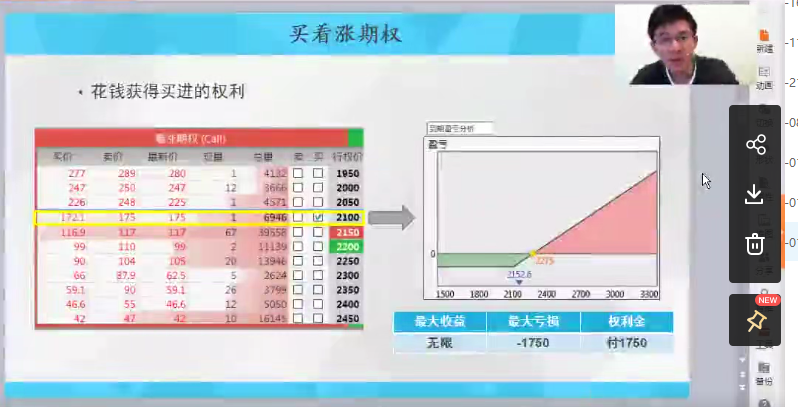  【期权进阶】期权进阶学习视频全集
