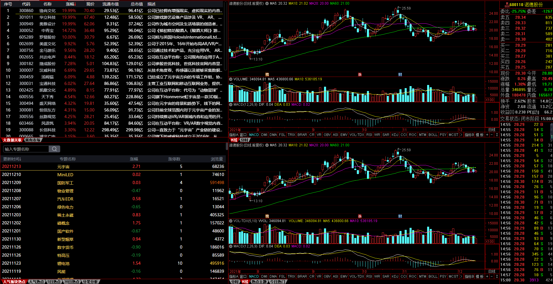 热门数据板块 通达信 看盘版面 