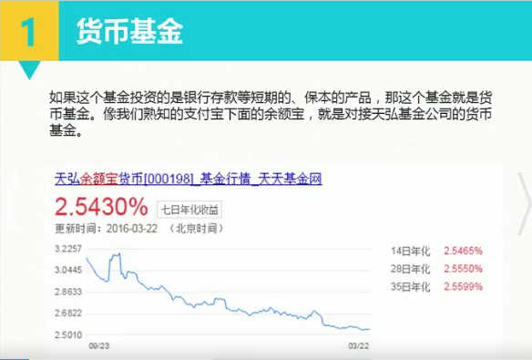【基金定投知识】长投学堂指数基金定投课程