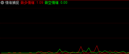 做多做空 情绪捕捉 通达信 副图 源码