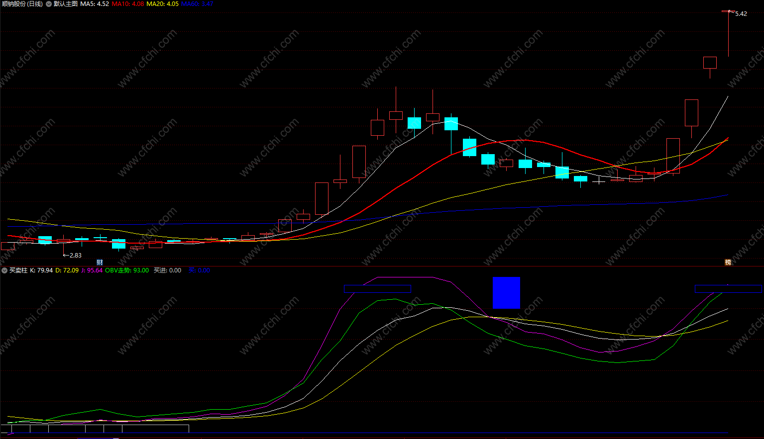 通达信买卖柱 高量柱买卖副图指标源码 源码 贴图