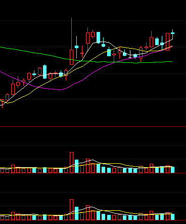 全局看盘版面 通达信 盘内盘后 一版看乾坤