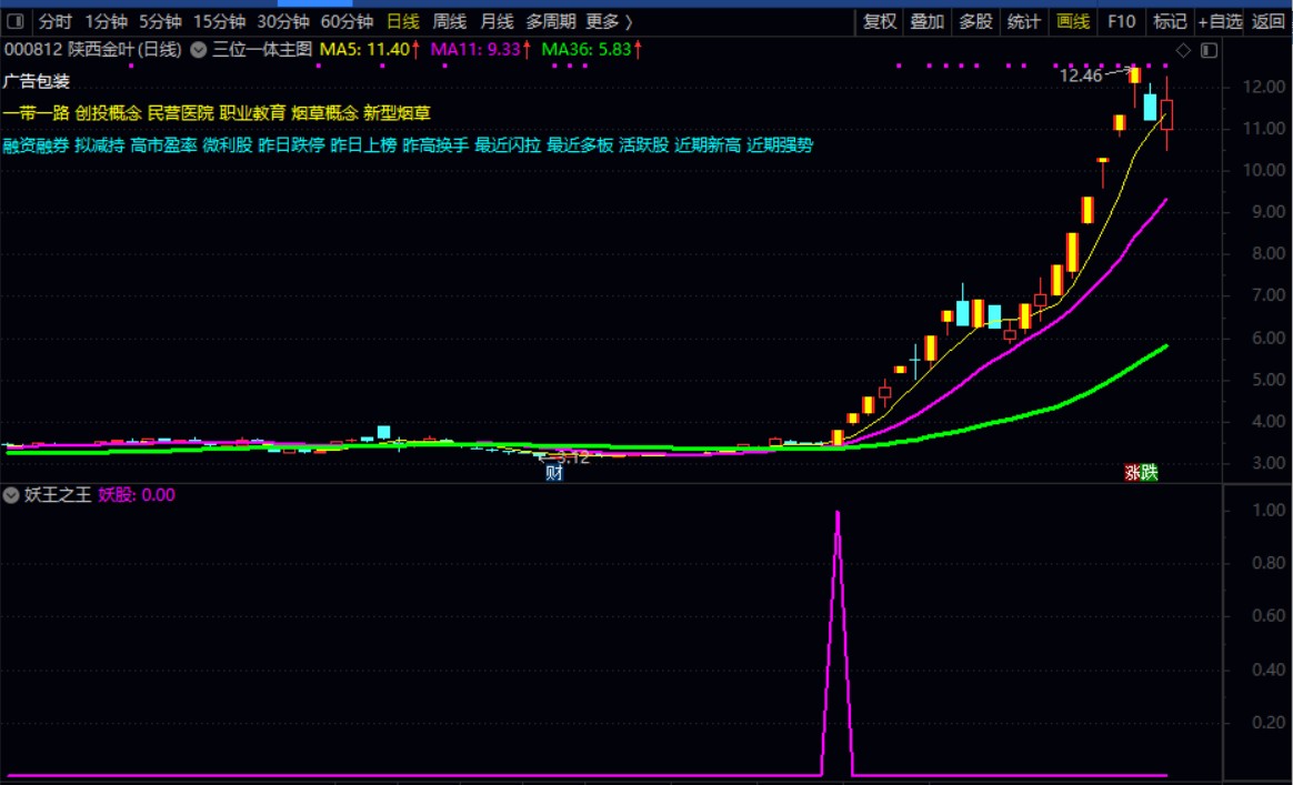 【妖王之王套装】通达信妖王之王幅图选股公式 +三位一体主图，抓妖擒王， 指标文件分享