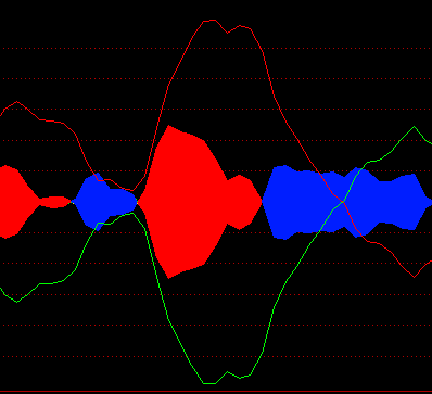 多空博弈DENG指标 通达信副图指标公式 无未来 