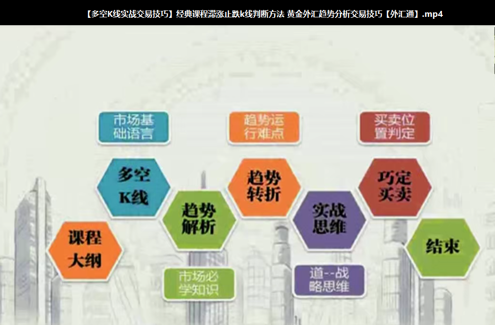【外汇黄金趋势分析】外汇黄金实战教程-趋势分析和黄金分割线 15视频