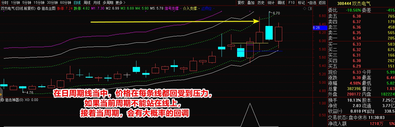 【狙击神器】通达信《狙击神器》 独家专利 精准翻倍实战标 源码文件分享
