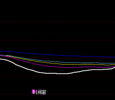 黑马绝技D 一线金叉 通达信副图指标公式 无未来