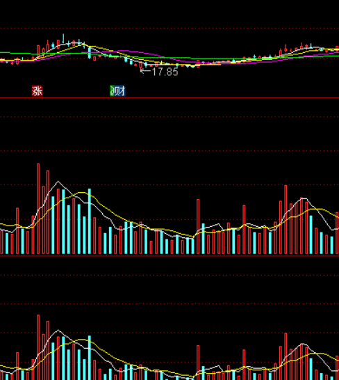 板块指数版面 一目了然看数据 通达信看盘版面