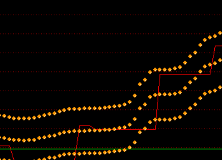 通道平台 通达信趋势预测指标公式 副图 无未来