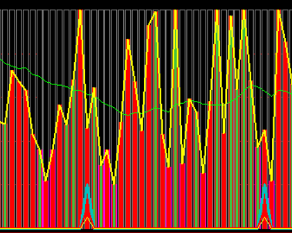 【量能饱和度指标】通达信副图指标公式 无未来