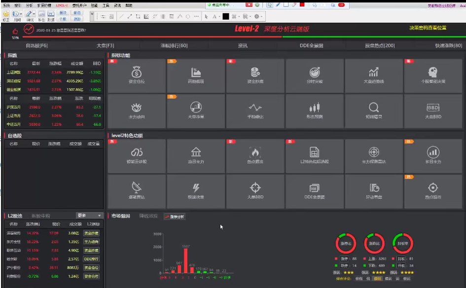 【都业华】 中枢理论战法理论课+实战课