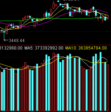 实时南北资金流向 大盘分析版面 通达信看盘版面
