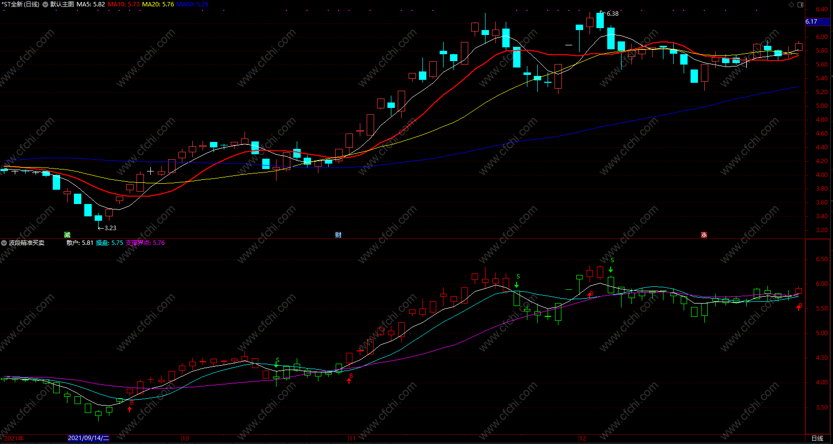 波段精准买卖指标公式 通达信波段趋势指标副图 源码 贴图