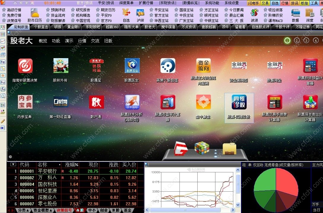 通达信里的一款股老大分析版面