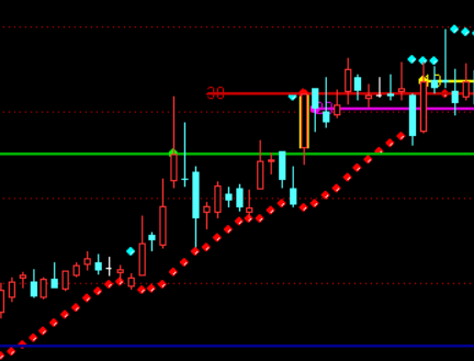 量能平台突破战法 通达信副图指标公式 无未来