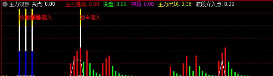 主力观察 副图 源码 指标公式 通达信