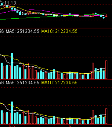 近期关注版面 近期大比例解禁 通达信 看盘版面