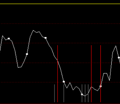 亚伦战必胜指标 通达信寻庄指标公式 副图 