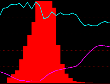 我的主力散户线1 通达信副图指标公式 无未来