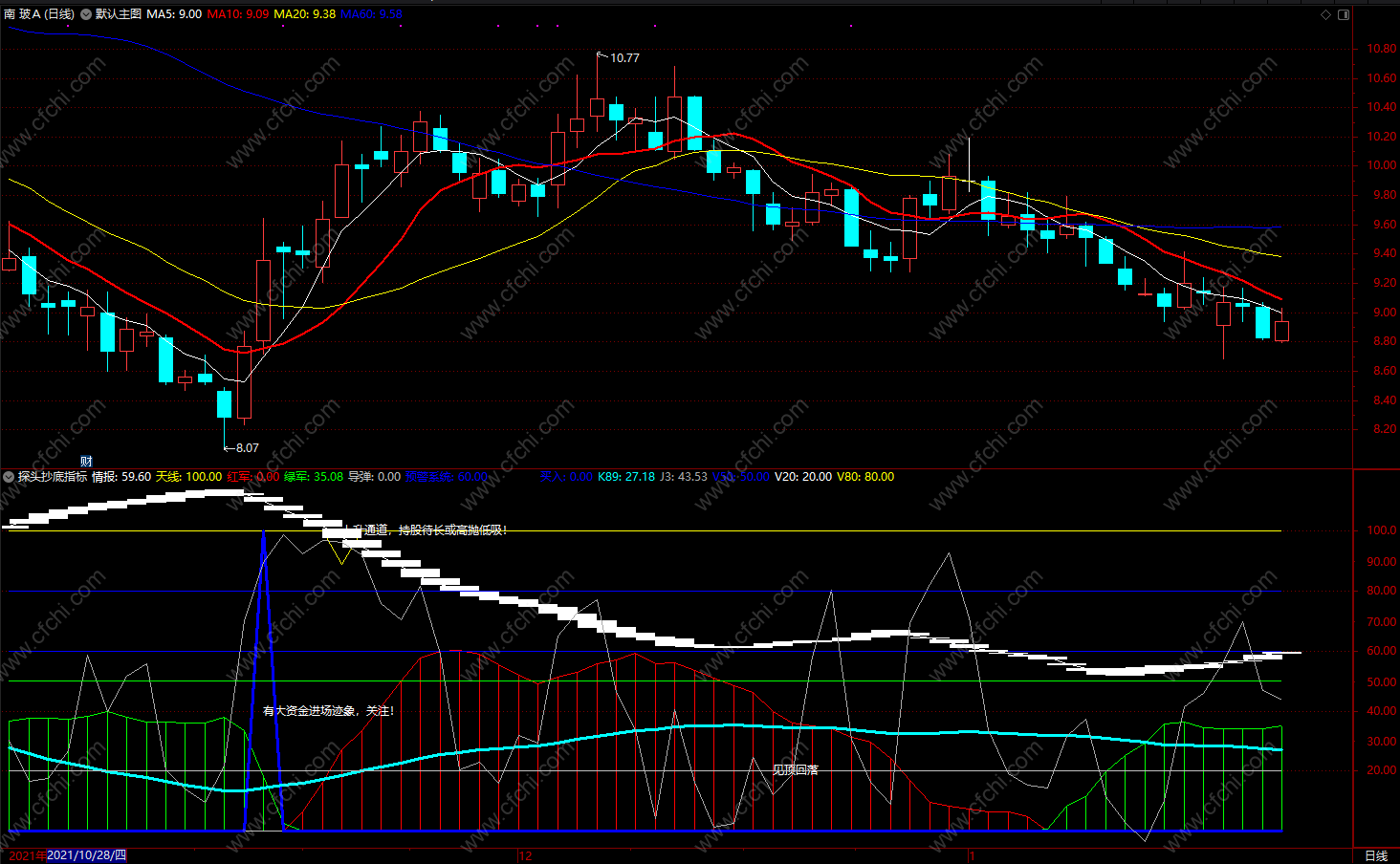 探头抄底指标 通达信超资金量能指标公式源码 副图 