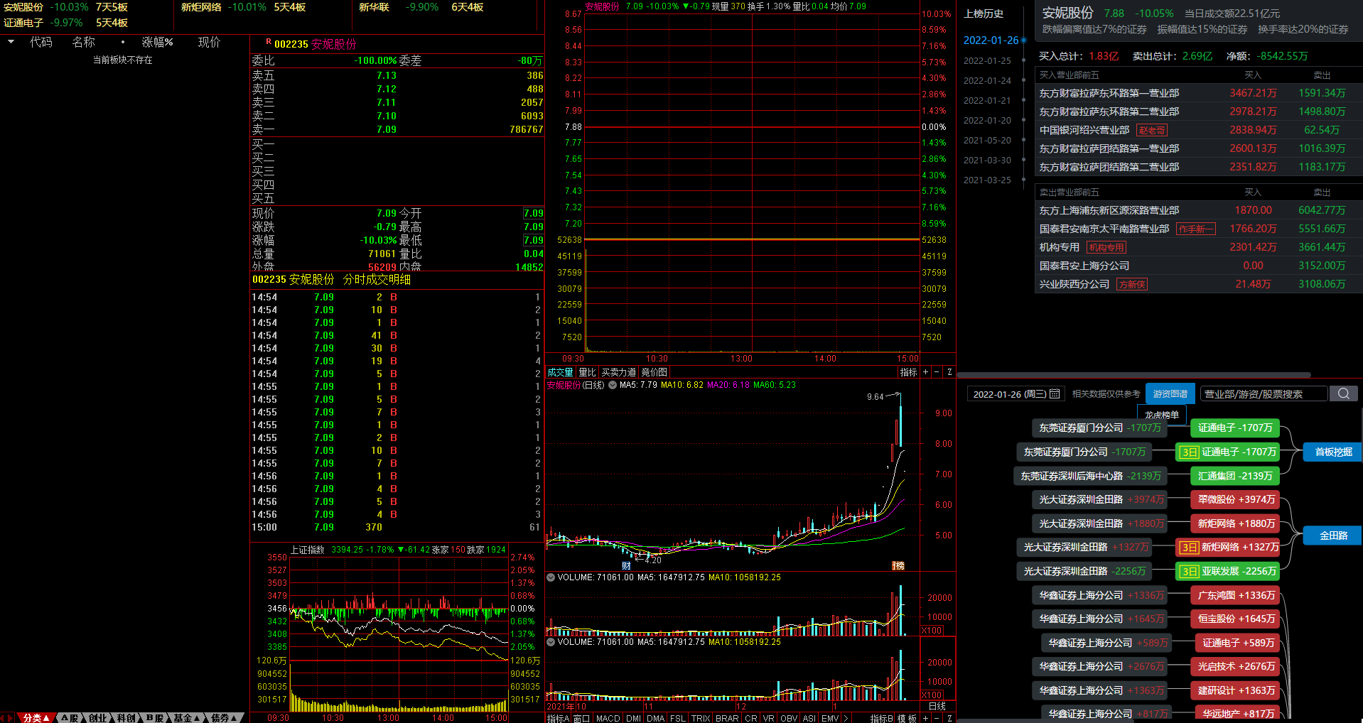 游资图谱 龙凤呈祥 通达信 看盘版面