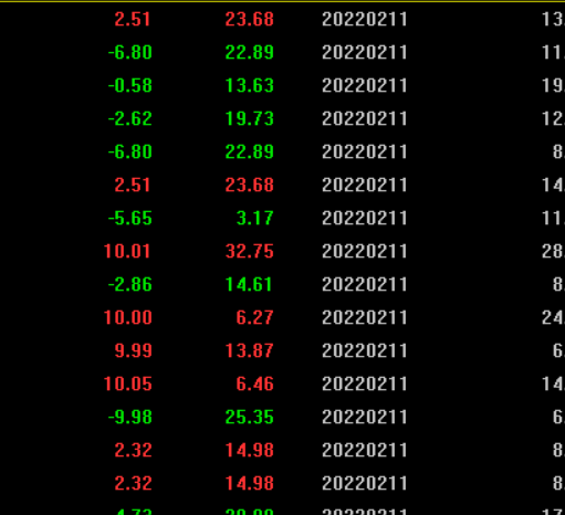 龙虎榜单版面 市场最新资讯全能掌握 通达信看盘版面