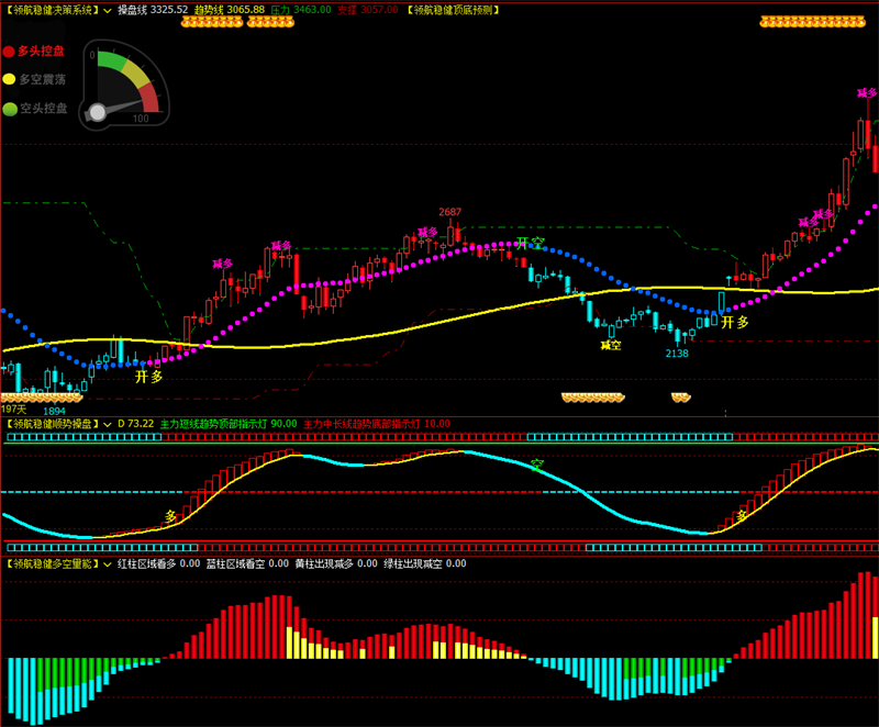 期货精准多空买卖点指标文华财经软件指标公式源码育龙指标公式网领航稳健指标