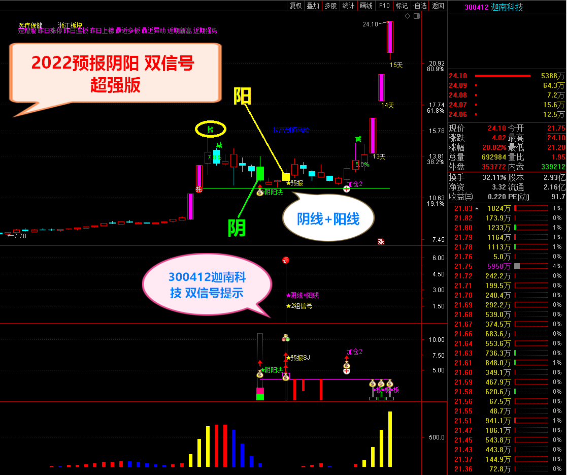 2022超强版●预报阴阳组合（阴线+阳线）双信号捕捉● 预报涨停实战经典原创设计