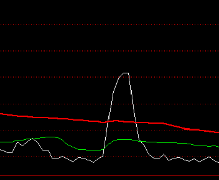 量变到质变指标 通达信副图指标公式 无未来