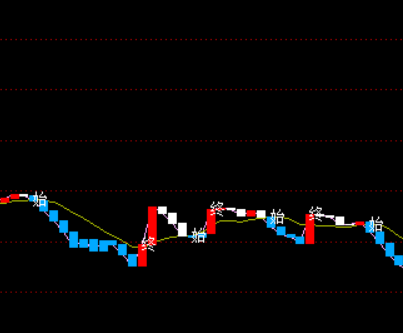资金出入D 通达信资金流入流出指标公式 副图 无未来