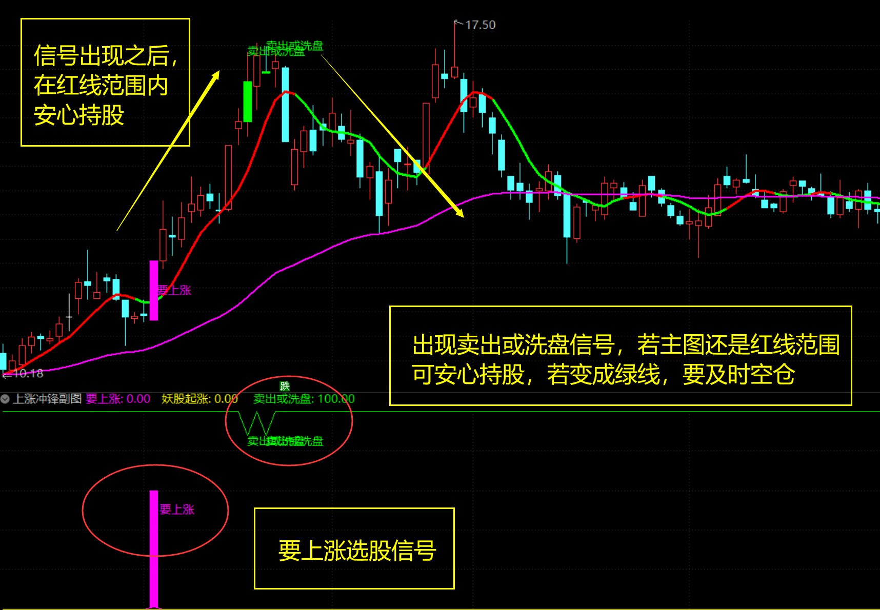 通达信上涨冲锋稳中激进操作获利指标公式 含主图副图选股 无未来