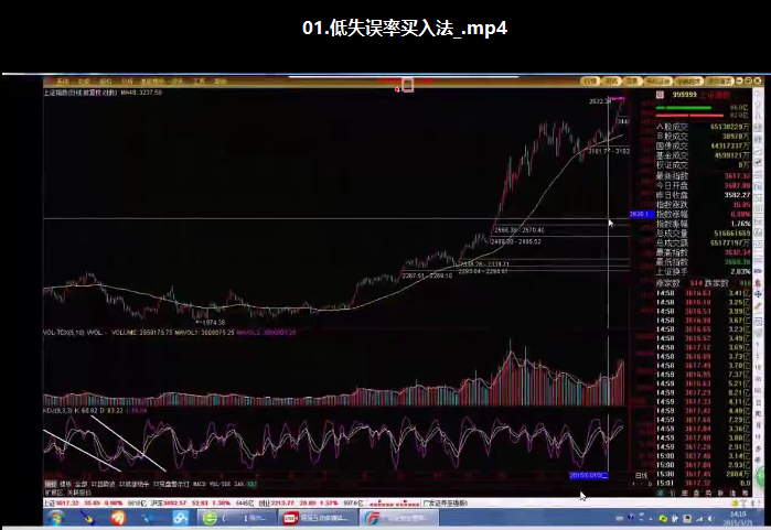 【张兴国】2015操盘手训练营视频教程30集 1080P