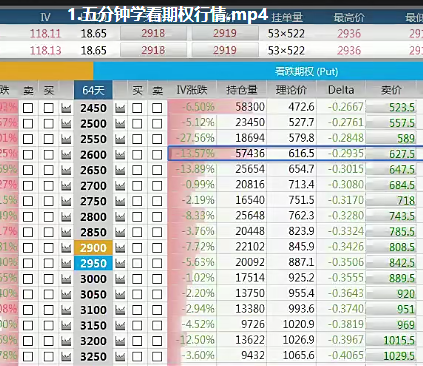期权技术基础教学：五分钟学会看期权行情交易