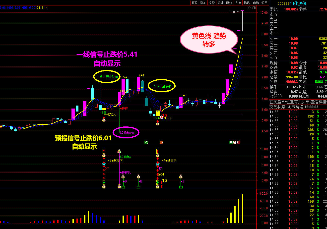 王者1号●全能量化一线预报组合版●涨停预报工具●复利牛股翻倍☆原创精品 