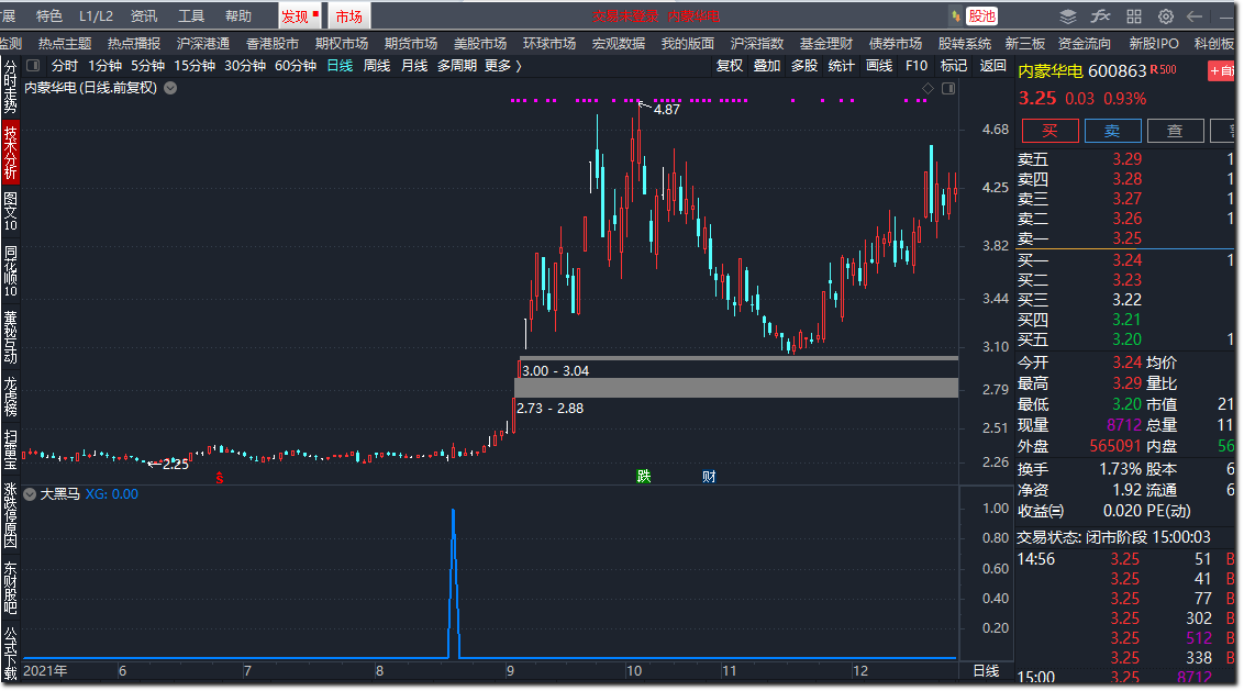 【大黑马啊】大黑马，强过几千上万的经典指标 每月出几票 无未来