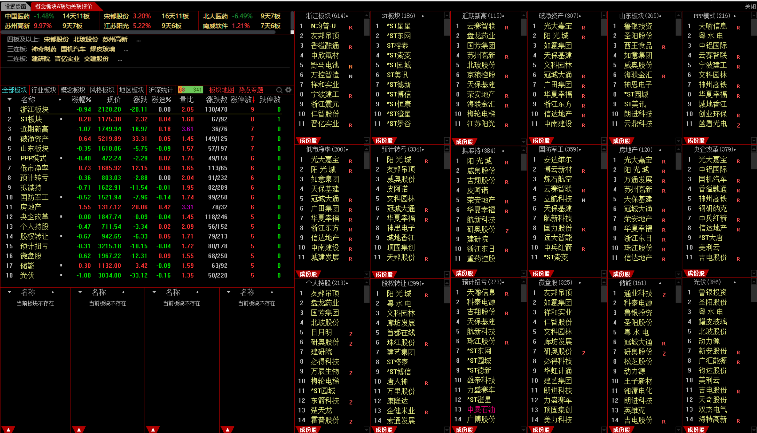 概念板块 联动关联报价 通达信 看盘版面