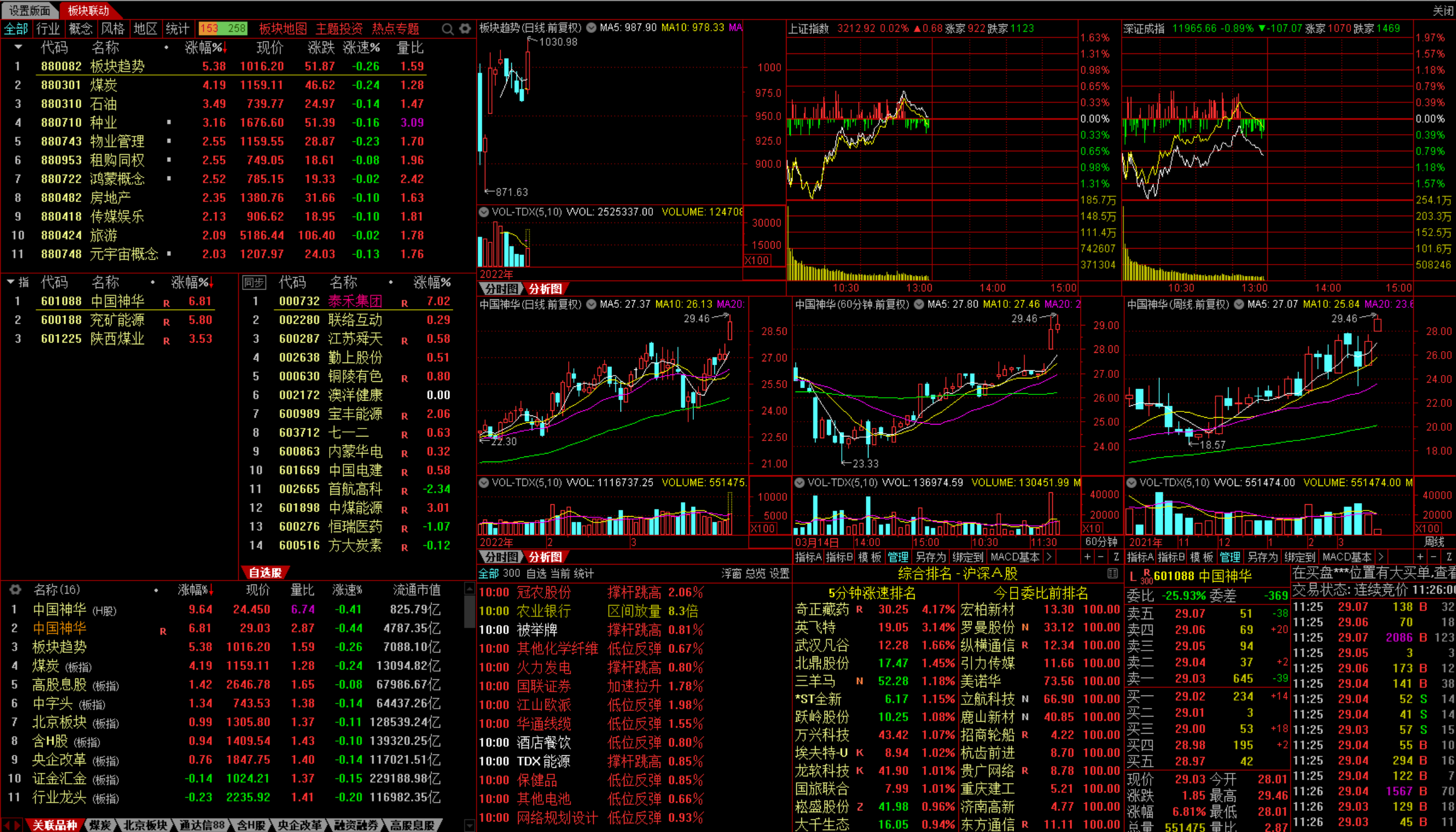 板块联动 升级版 通达信 看盘版面 