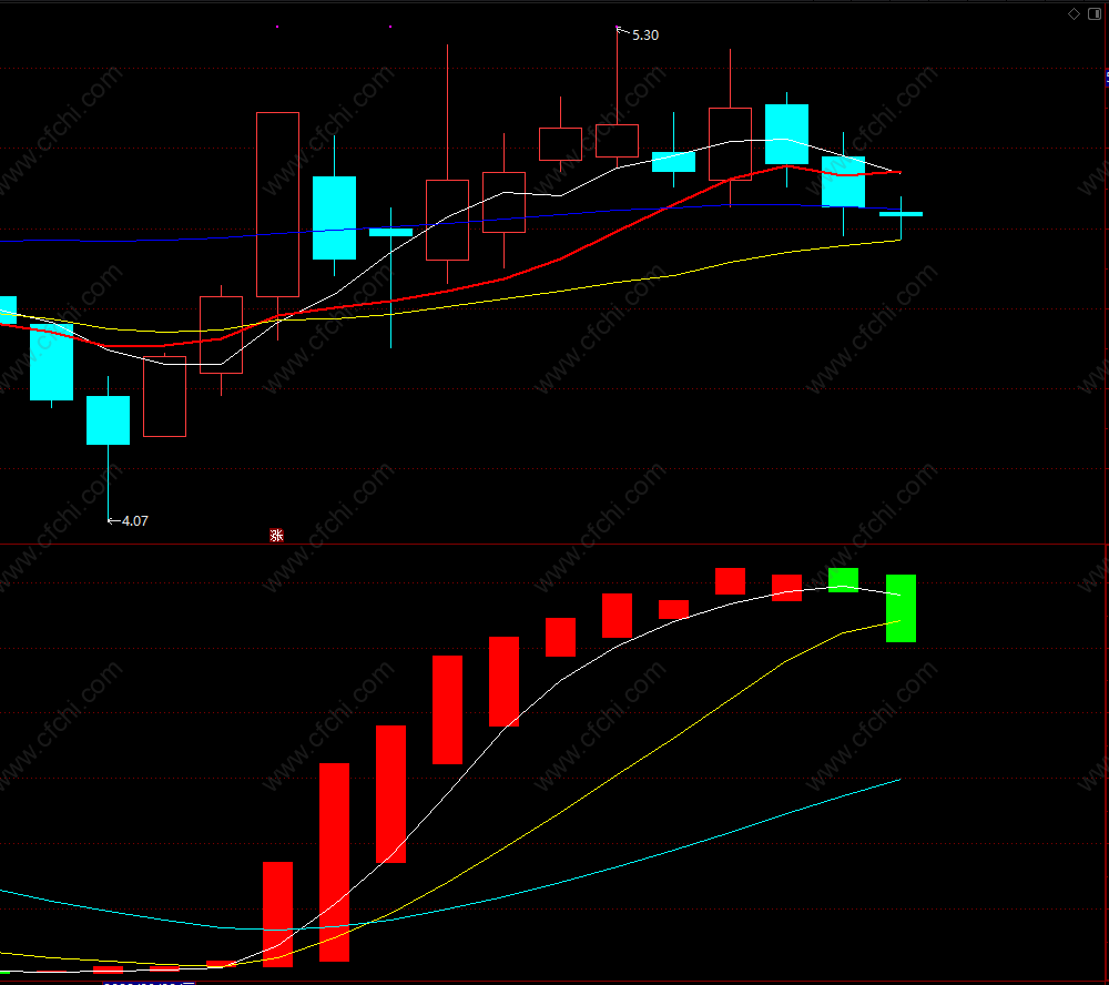 流动资金研判指标 通达信资金进出指标公式 副图 源码 