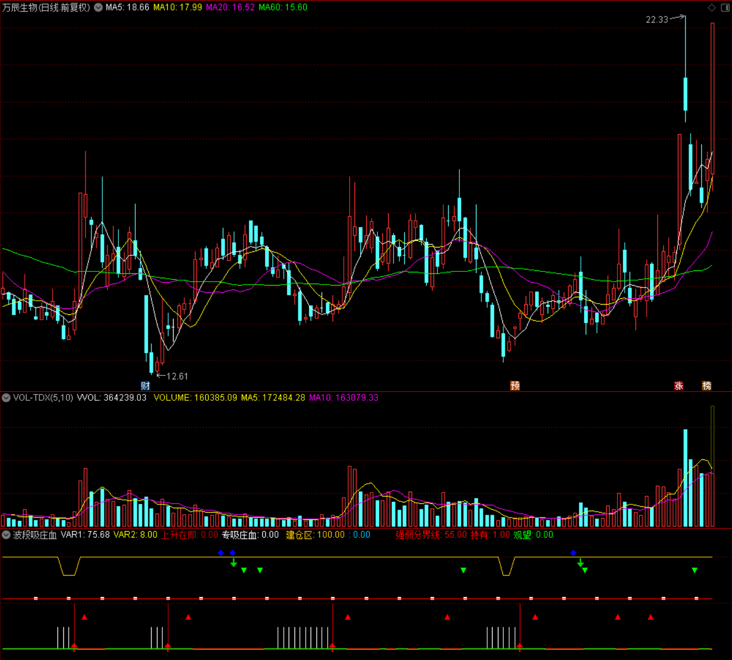 波段吸庄血 通达信 副图 源码 指标公式
