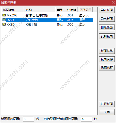 通达信实用的沪深十档分时模板 K线模板 看盘版面